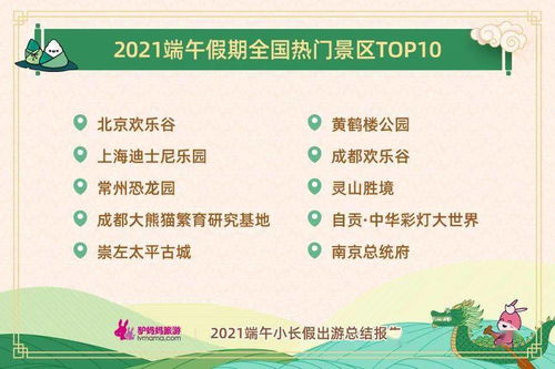 一站式度假受追捧，玩水夜游正當(dāng)時(shí) 驢媽媽發(fā)布2021端午出游總結(jié)