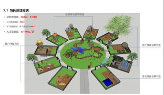 親子成長(zhǎng)樂園 融合旅游度假與家庭教育的創(chuàng)新策劃方案