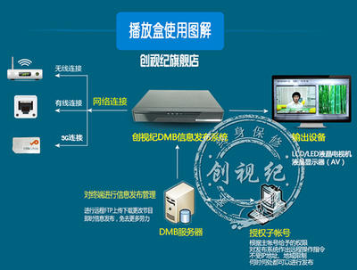 供應多媒體信息發布系統 廣告播放盒 深圳廠家直銷MBOX-05_傳媒、廣電_世界工廠網中國產品信息庫