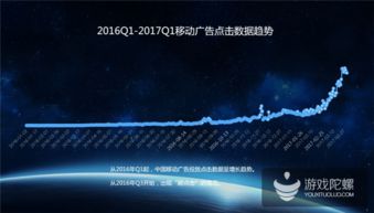 熱云數(shù)據(jù)揭示中國移動效果廣告投放現(xiàn)狀 刷量亂象突出，點擊率高達(dá)75%引關(guān)注
